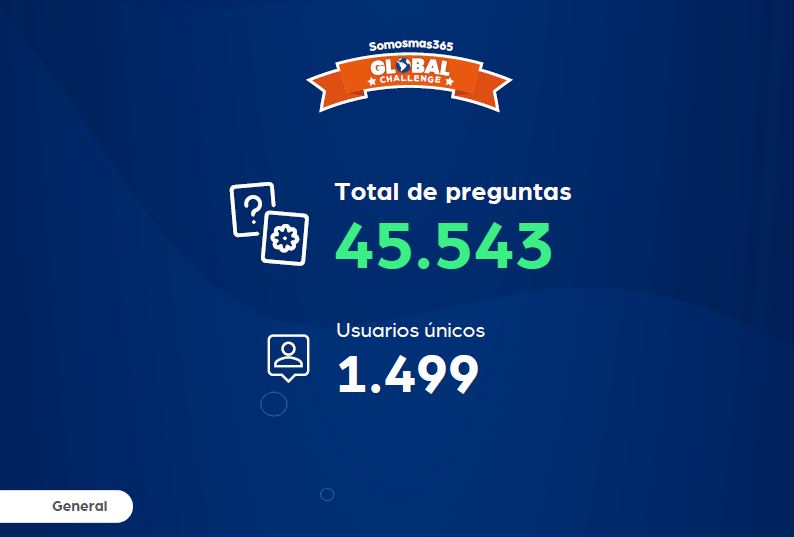 Adium Global Challange